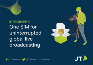 One single SIM for uninterrupted global live broadcasting_cover image